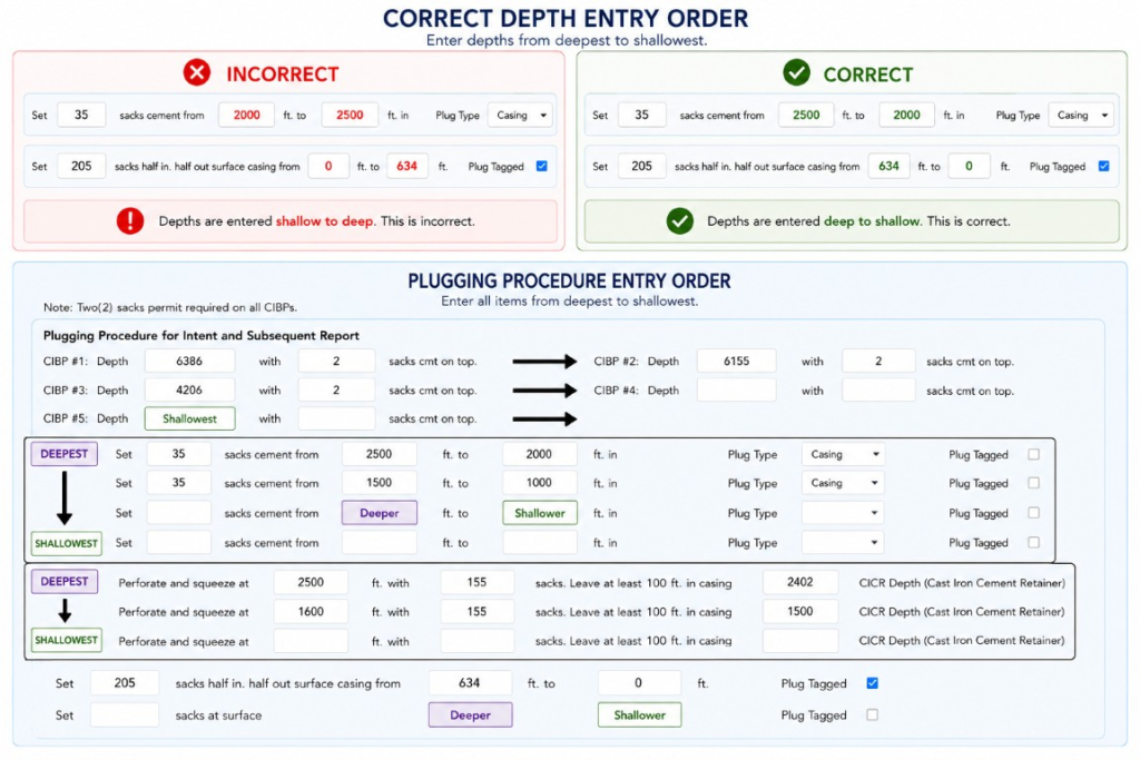 ECMC Form 6 depth entry order: incorrect entry showing depths shallow to deep beside the corrected deep-to-shallow entry, with the full plugging procedure ordered deepest to shallowest